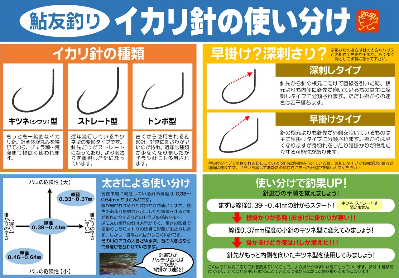 鮎友釣り仕掛けチラシハリ - フィッシング